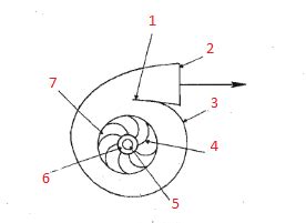 bills a screw pump heart engineering class|Chapter 4 Pumps Flashcards .